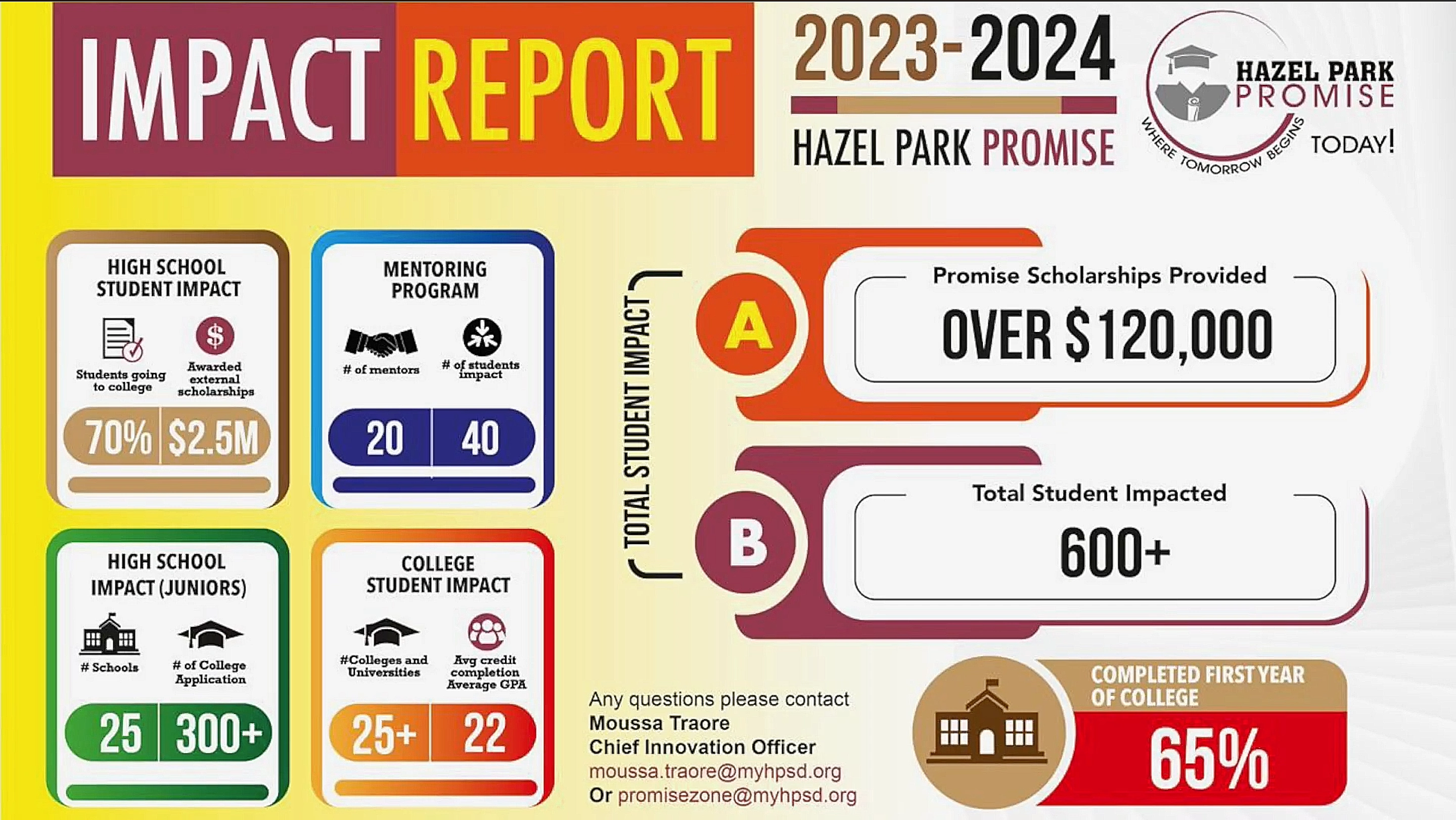 Impact Report for 2023-2024